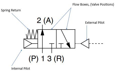example 3