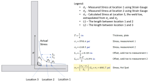 hot spot calc 3