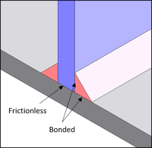 Simulation 5B
