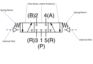example 4