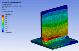 FEA Initial