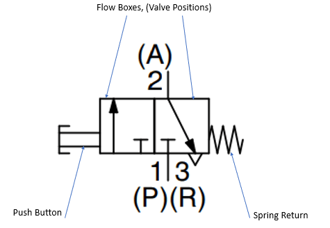 example 2