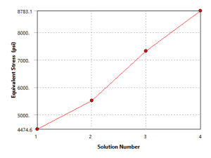 plot convergence
