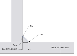 weld terminology