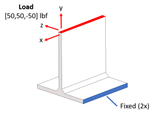 t joint load